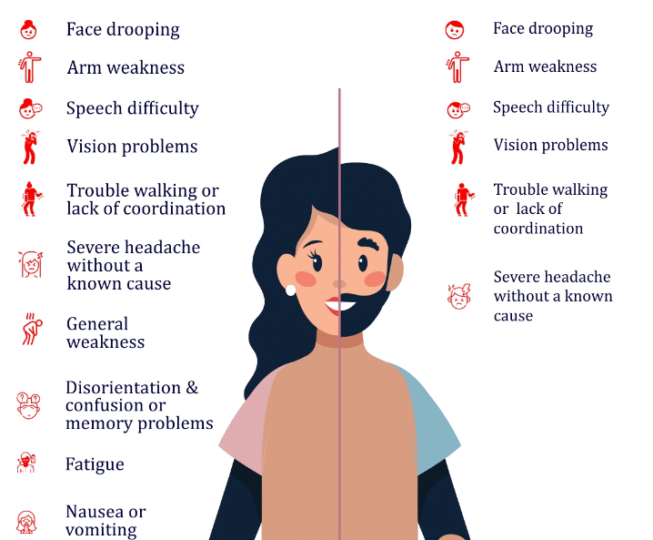 Don't Ignore These Warning Signs of a Stroke