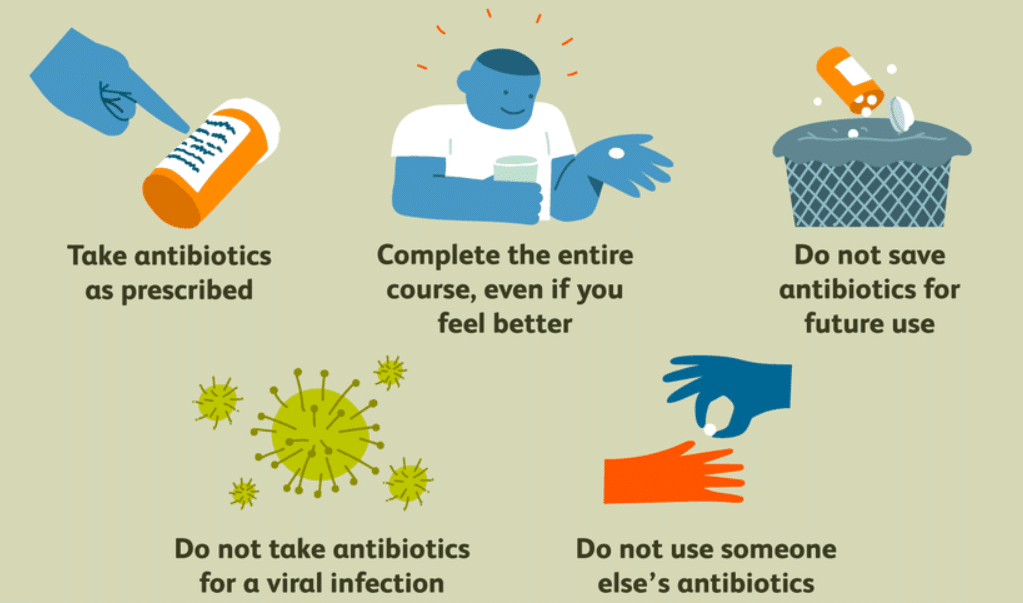 The Scary Reality of Antibiotic Resistance