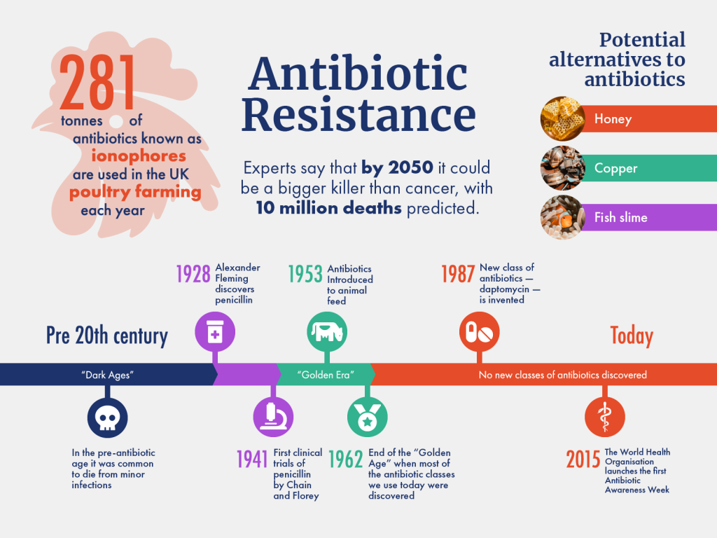 The Scary Reality of Antibiotic Resistance